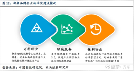 東吳地產|物管行業深度 萬億藍海，穿越周期，解析“Scale + Brand + Business”管理新范式